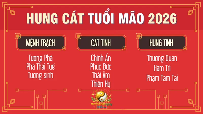 Hung cát tuổi mão năm 2026