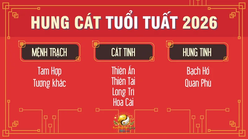 Hung cát tuổi Tuất năm 2026