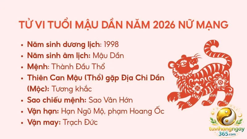 Tử vi tuổi Dần 1998 (Mậu Dần) trong năm 2026