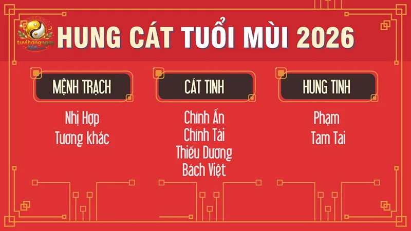 Hung cát tuổi Mùi năm 2026