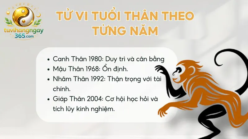 Tử vi tuổi Thân năm 2026 theo từng năm sinh
