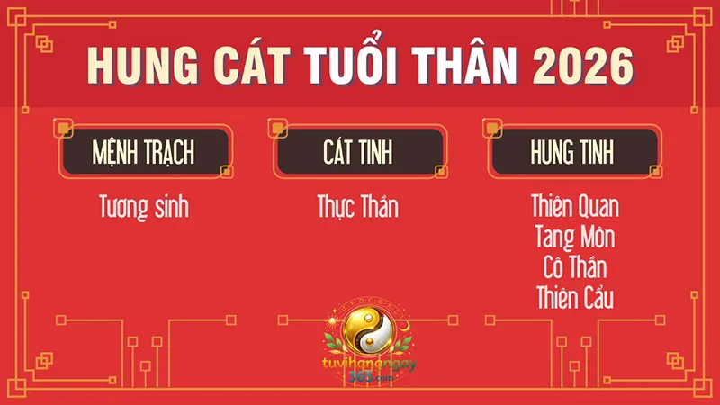 Hung cát tuổi Thân năm 2026