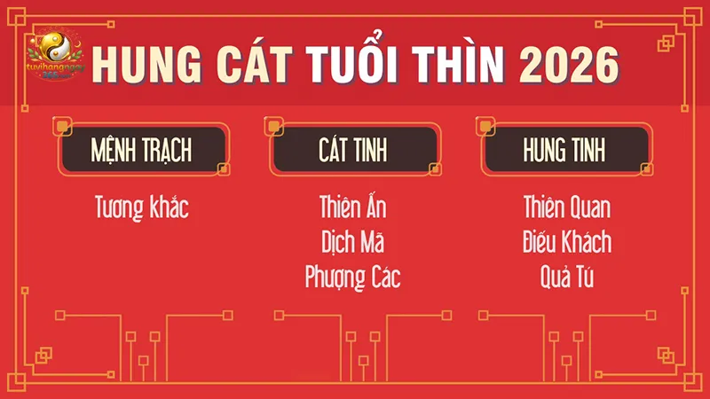 Hung cát tuổi Thìn năm 2026