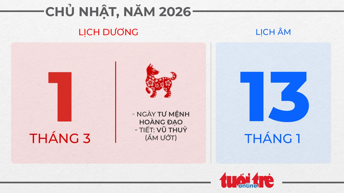 1. Chủ nhật, ngày 1 tháng 3 năm 2026