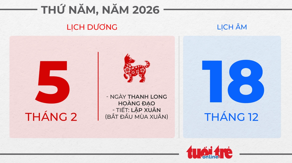 2. Thứ năm, ngày 5 tháng 2 năm 2026