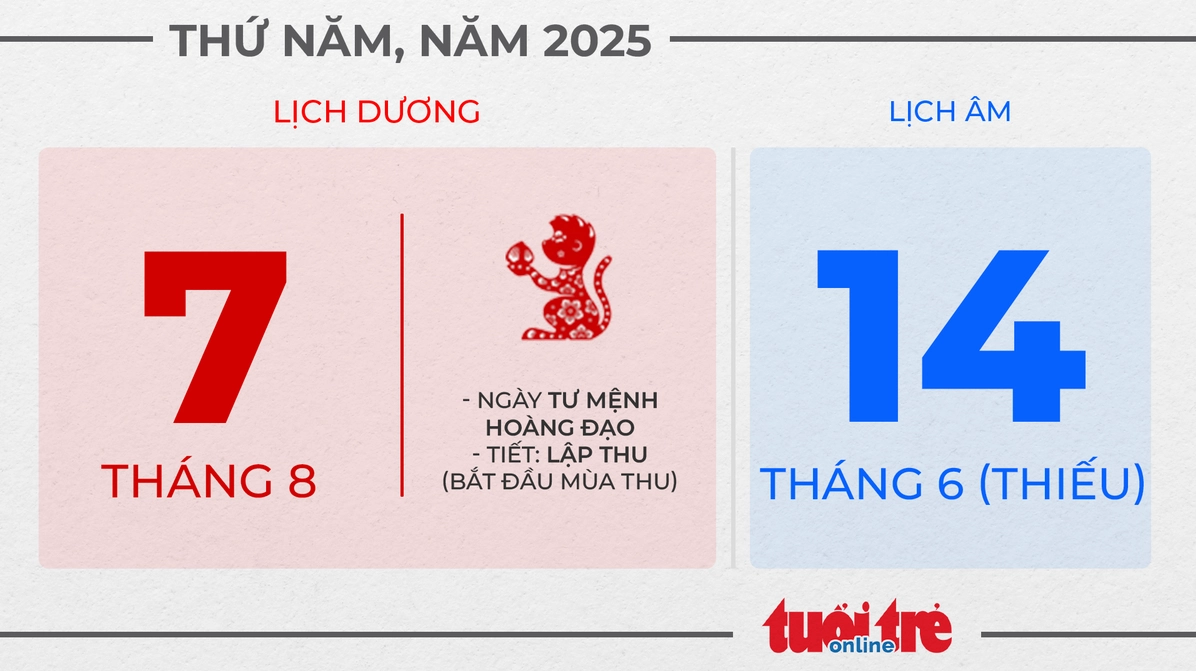 4. Thứ năm, ngày 7 tháng 8 năm 2025