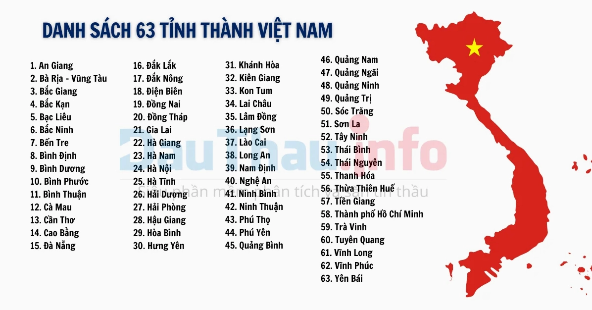 63 tỉnh thành Việt Nam trước sáp nhập