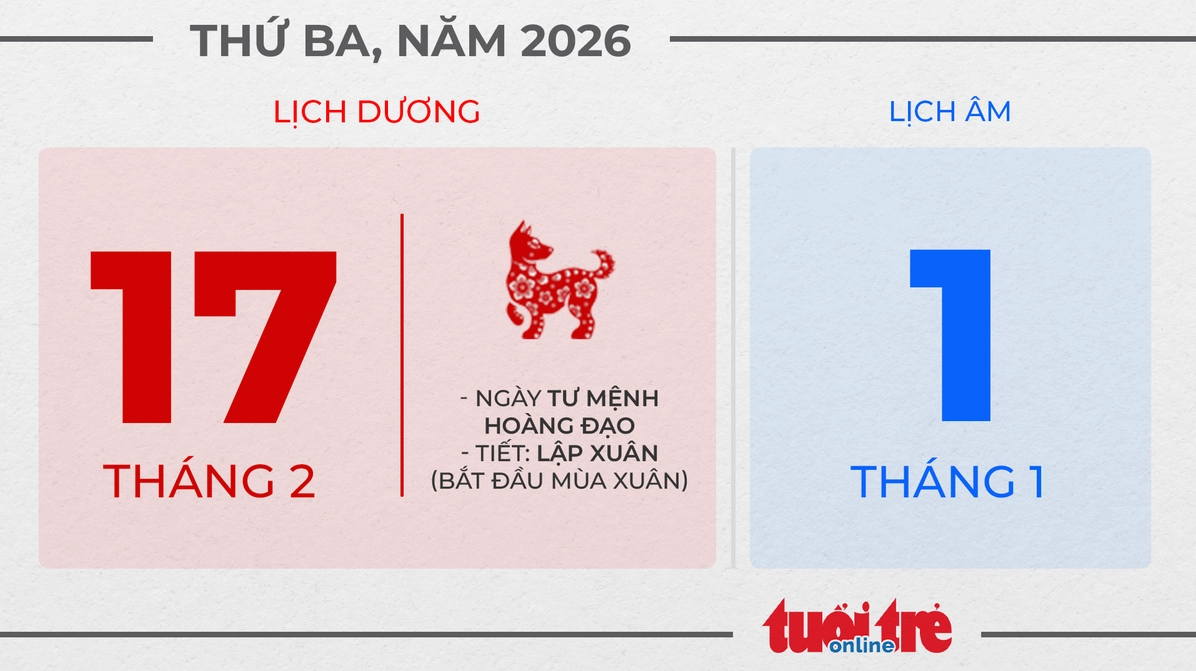 8. Thứ ba, ngày 17 tháng 2 năm 2026 (Tết Nguyên Đán)