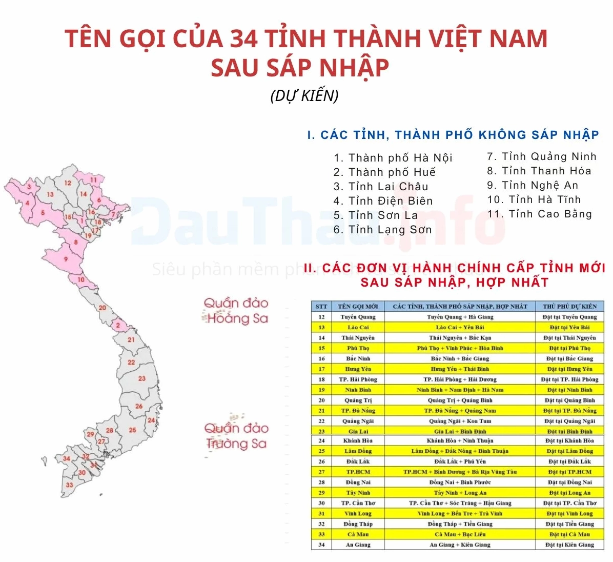 Bản đồ dự kiến 34 đơn vị hành chính cấp tỉnh sau sáp nhập 2025
