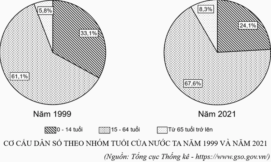 Biểu đồ dân số đô thị và tác động đến quy hoạch