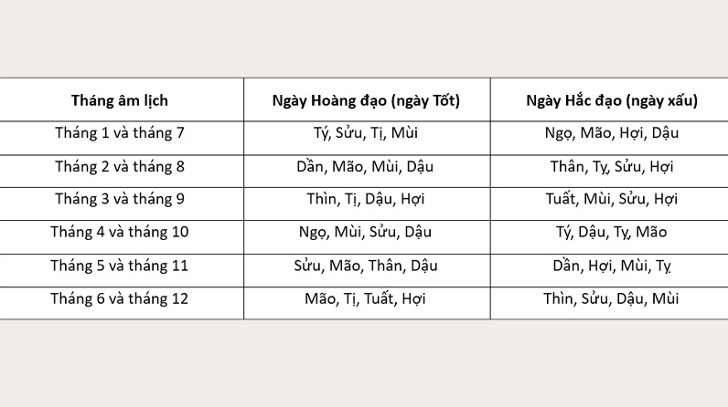 Cách tính ngày hoàng đạo, ngày hắc đạo trong tháng