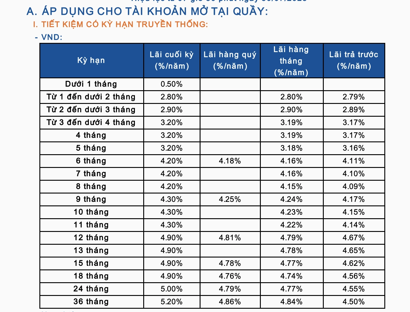 Cập nhật lãi suất tiết kiệm Sacombank tháng 8/2025