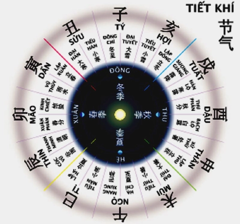chuyển nhà ngày nào tốt trong năm