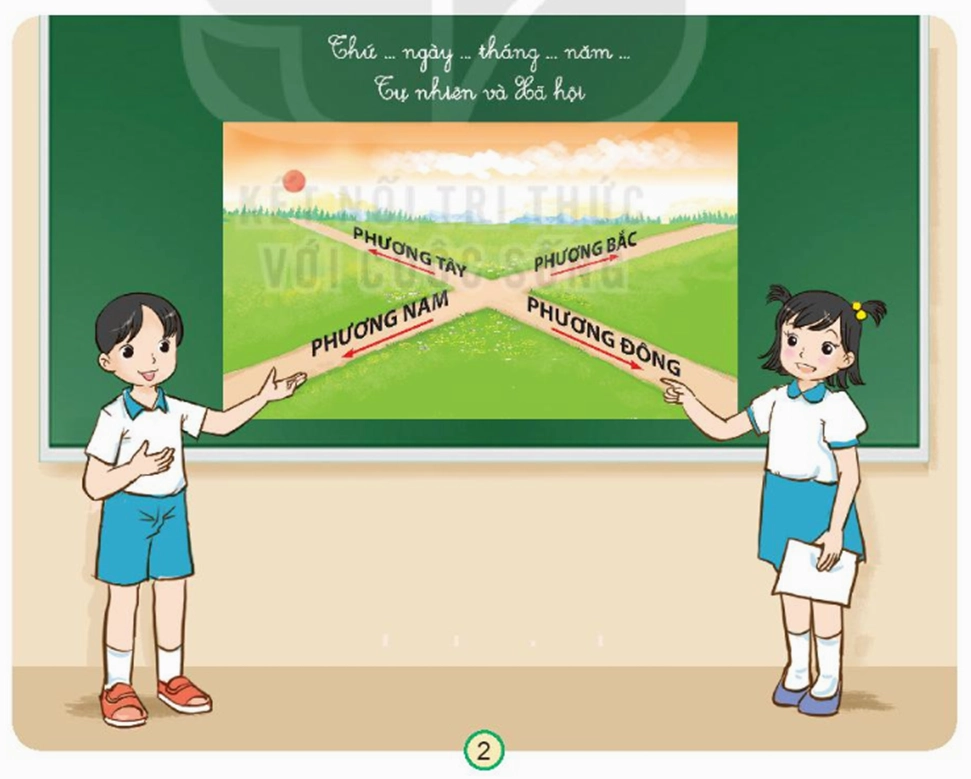 Cùng Minh và Hoa kể tên các phương trong không gian. (ảnh 1)