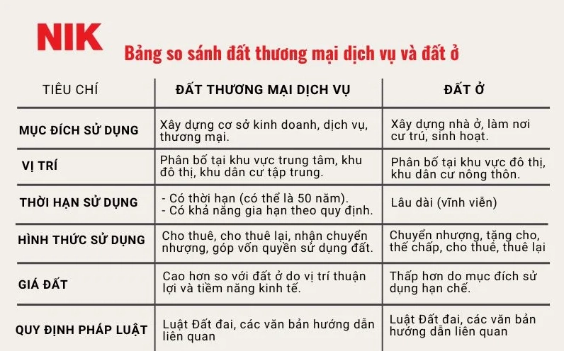 ĐẤT THƯƠNG MẠI DỊCH VỤ LÀ GÌ