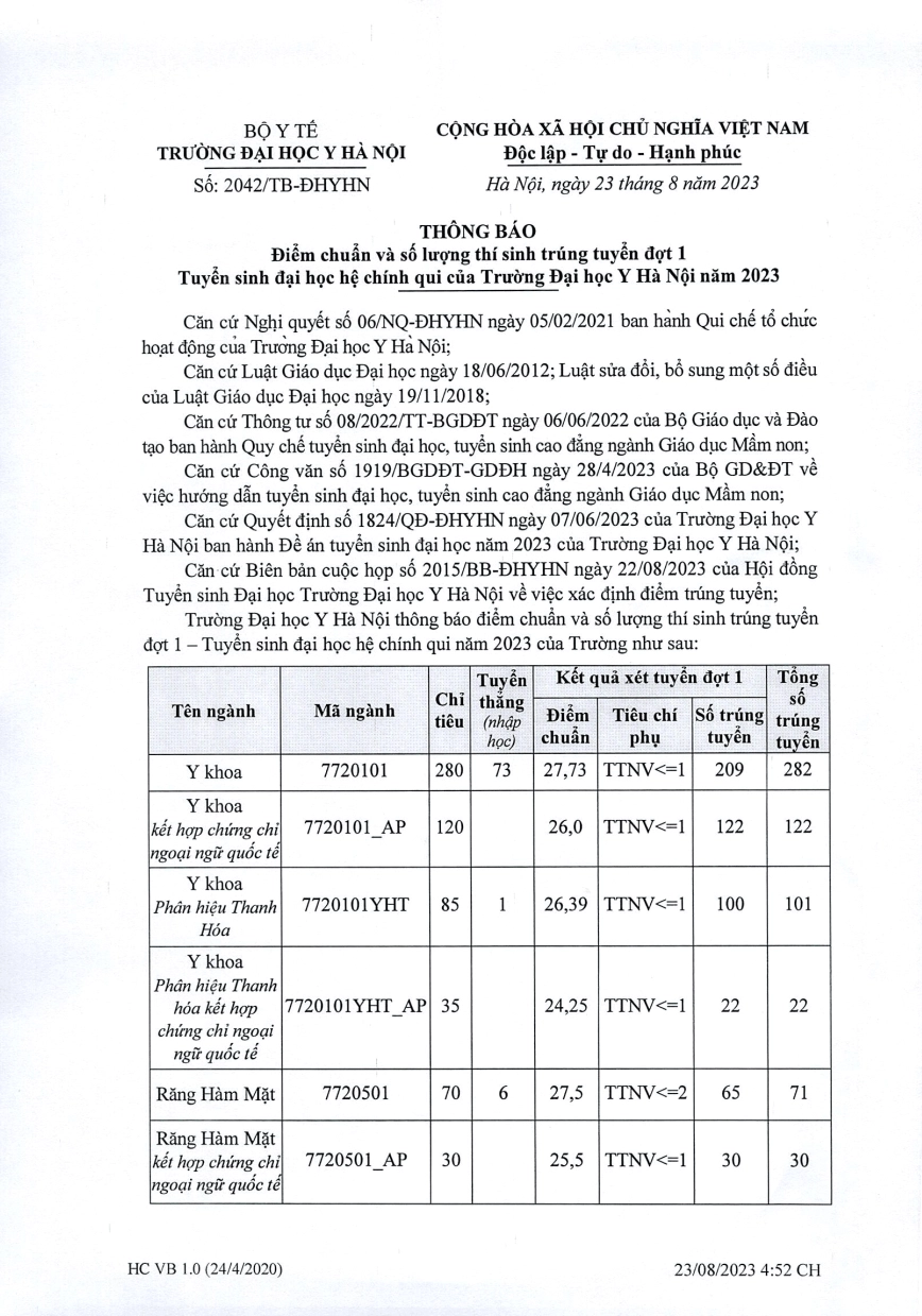 Điểm chuẩn Đại học Y Hà Nội 2025 (2024, 2023, ...)