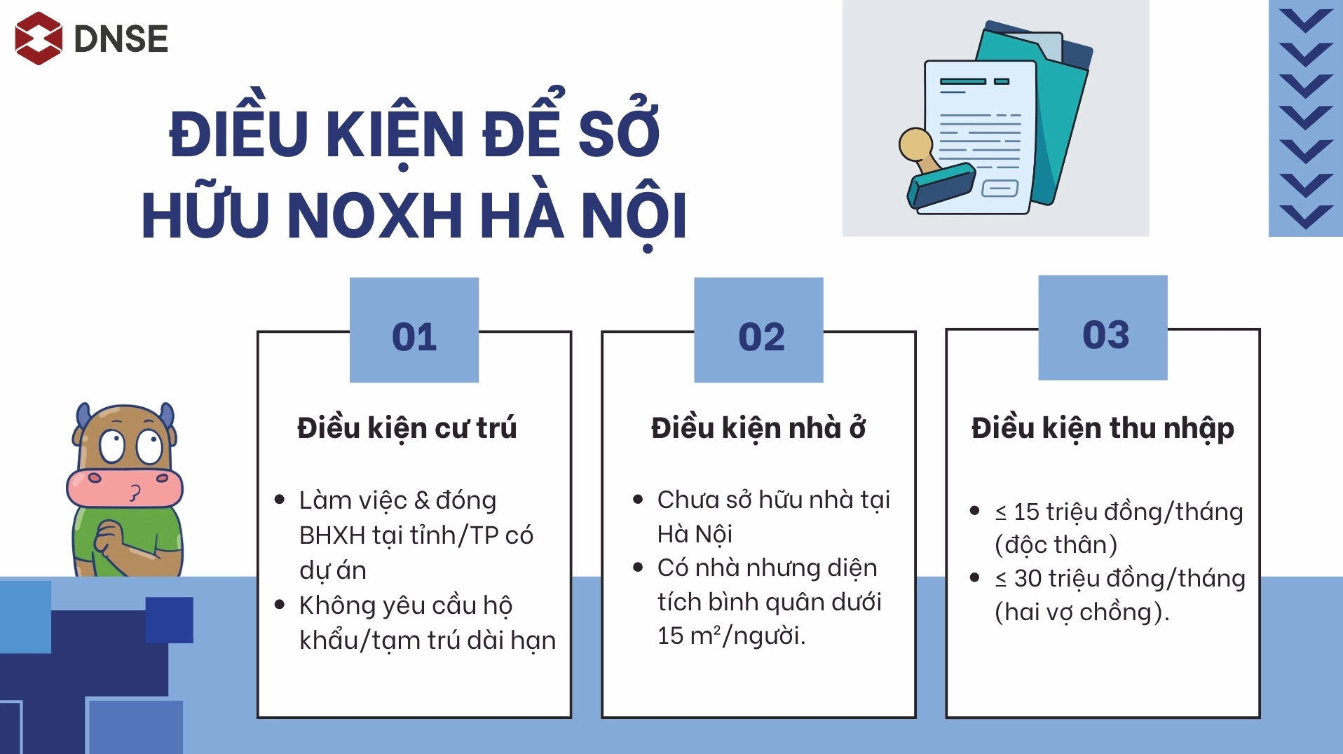 Điều kiện mua NOXH Hà Nội 2026