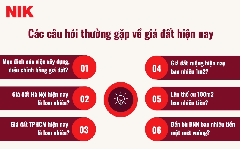 GIÁ ĐẤT HIỆN NAY BAO NHIÊU 1M2?