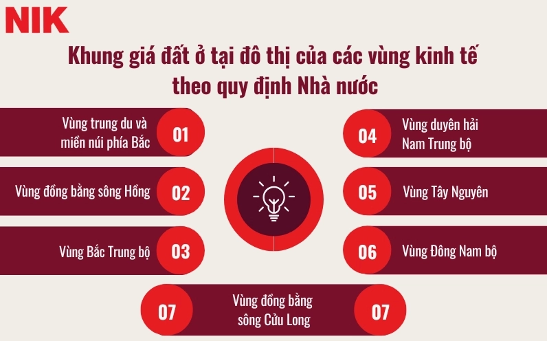 GIÁ ĐẤT HIỆN NAY BAO NHIÊU 1M2?
