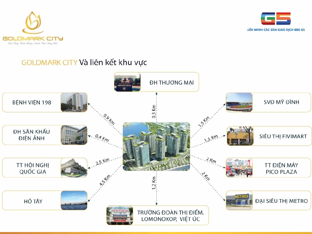 Hệ thống tiện ích nội khu đa dạng và đẳng cấp tại Goldmark City