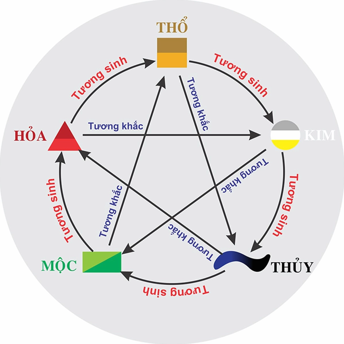 Hướng hợp phong thủy với tuổi Bính Tý