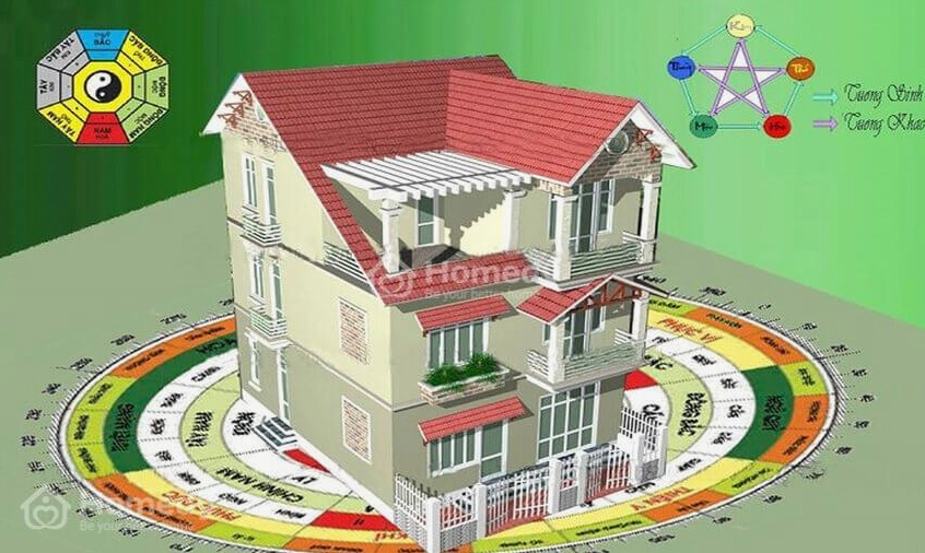 Kim mộc thủy hỏa thổ là gì?