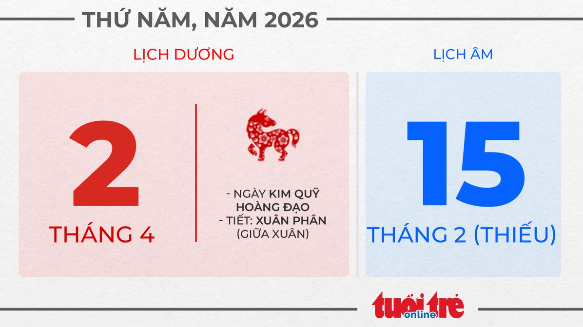 Ngày 2 tháng 4 năm 2026