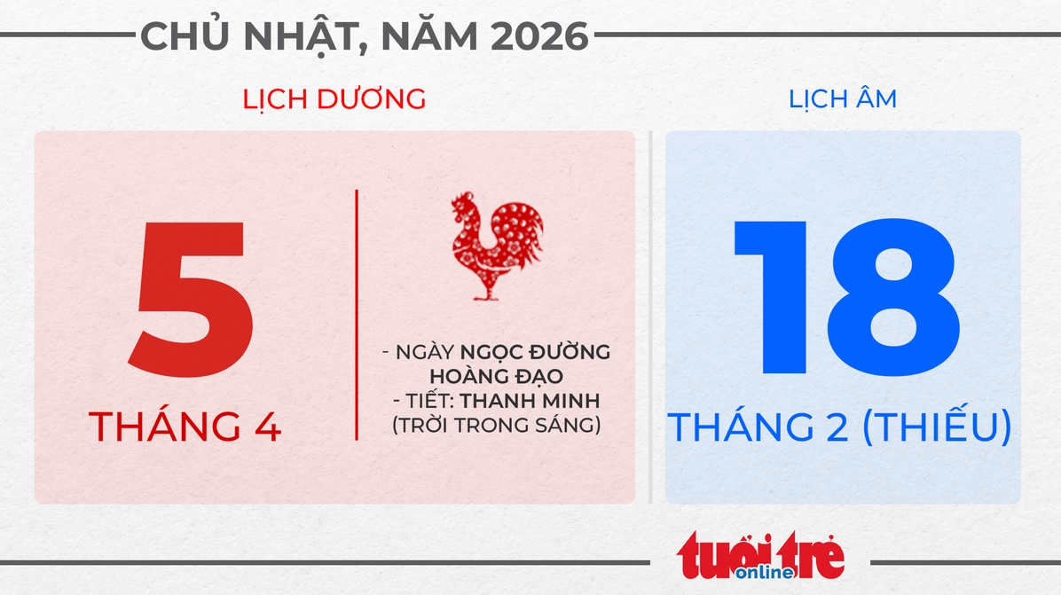 Ngày 5 tháng 4 năm 2026