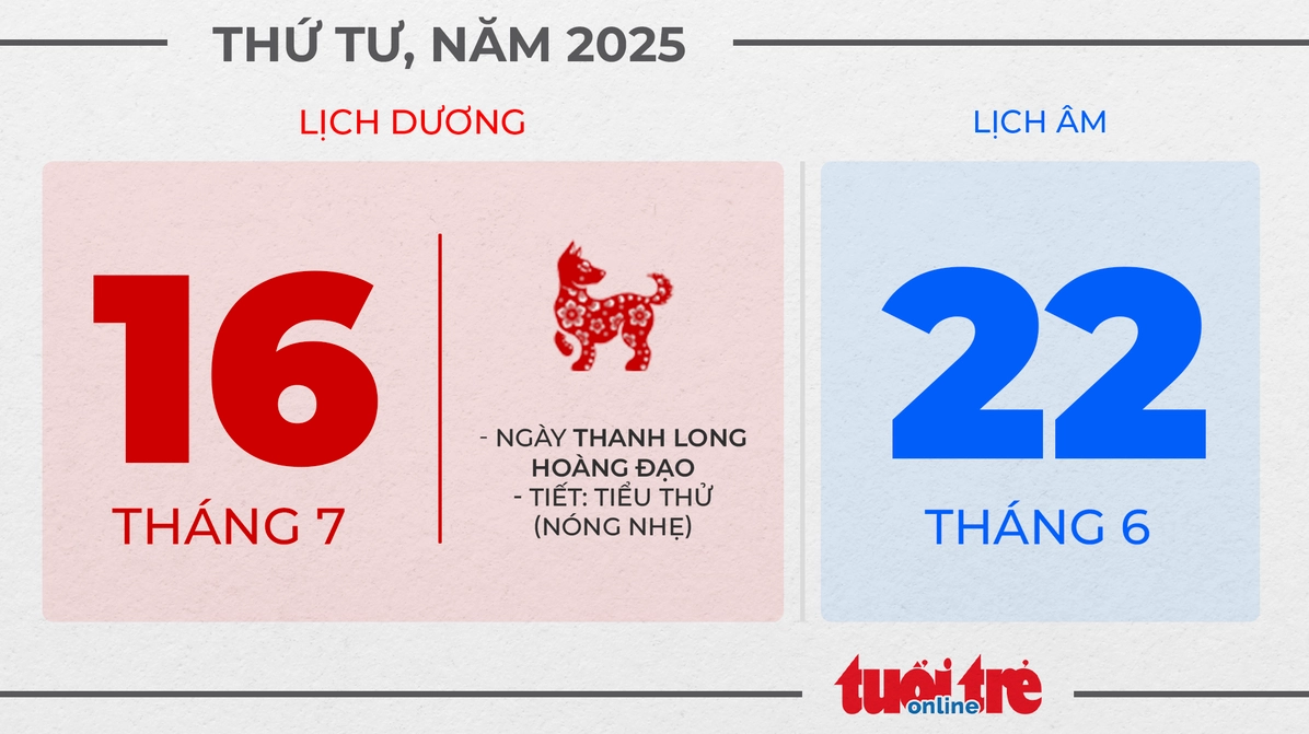 Ngày đẹp hoàng đạo 16 tháng 7