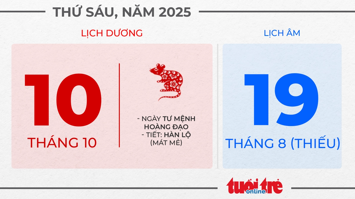 Ngày hoàng đạo thứ sáu, ngày 10 tháng 10