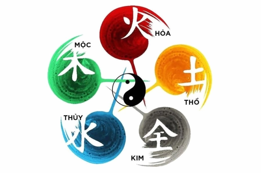 ngũ hành tương sinh tương khắc