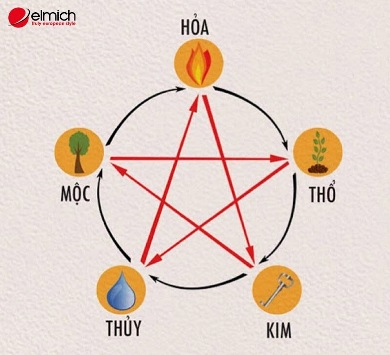 Người mệnh Kim nên chọn bạn đời mệnh Thủy hoặc mệnh Thổ là tốt nhất