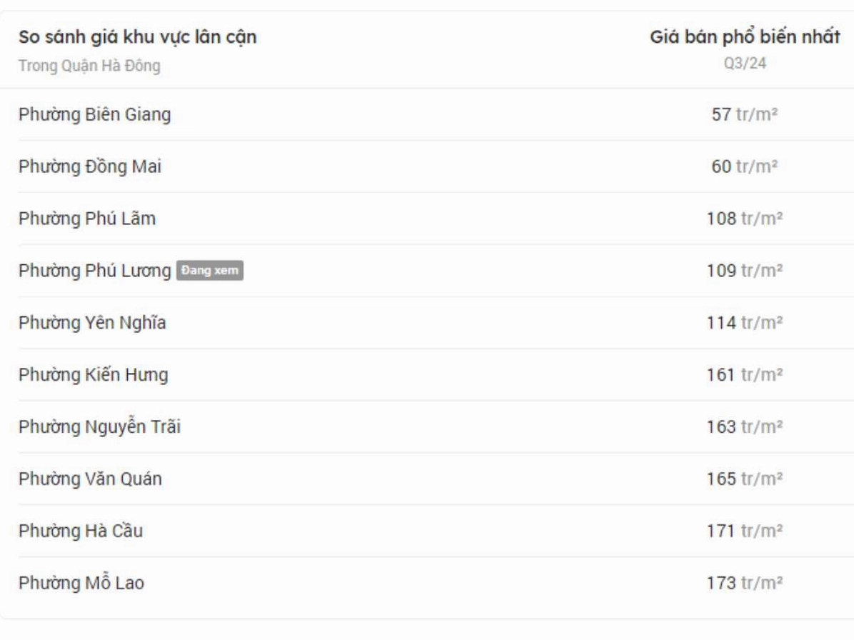 Nguồn: Batdongsan.com
