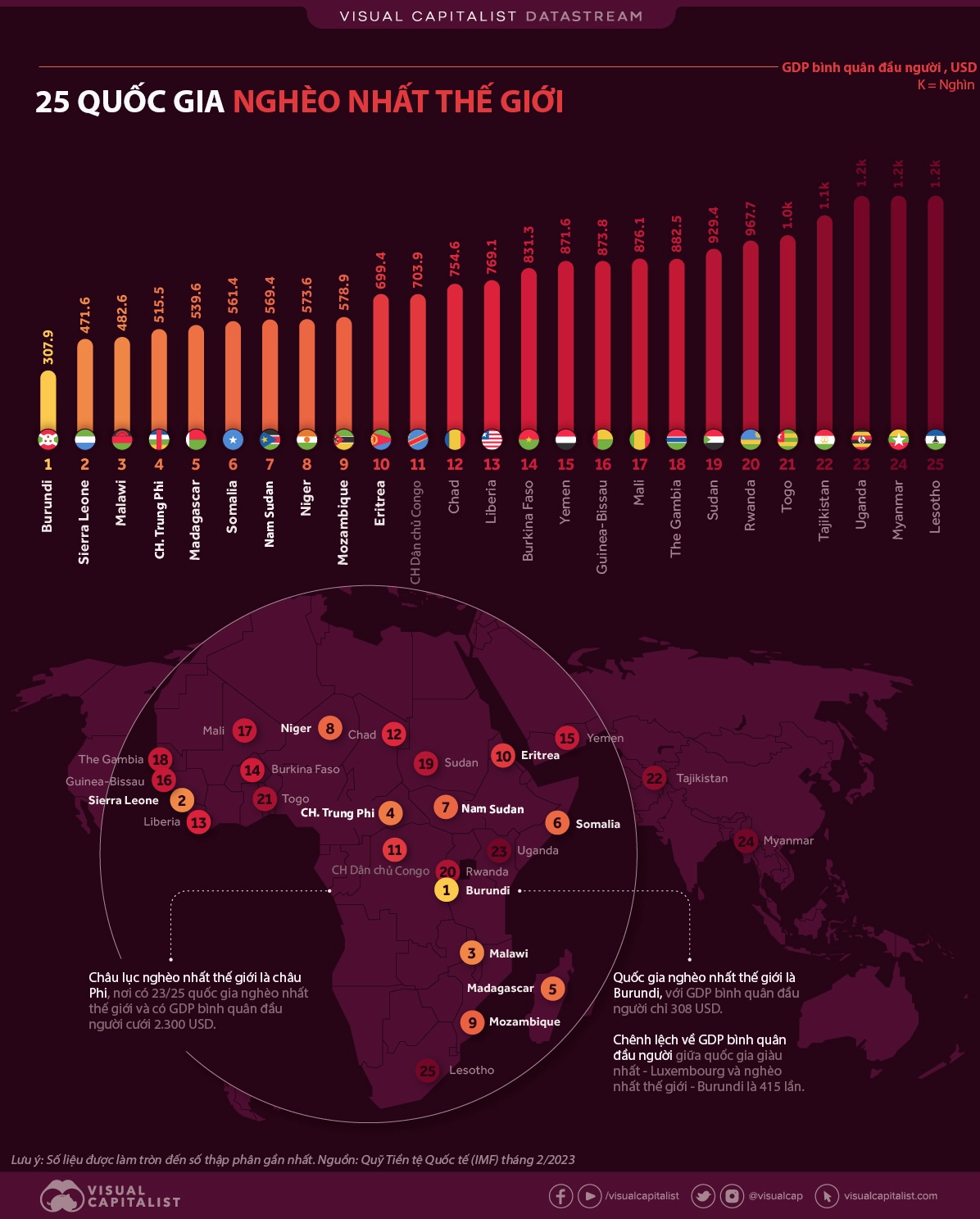 Nguồn: Visual Capitalist