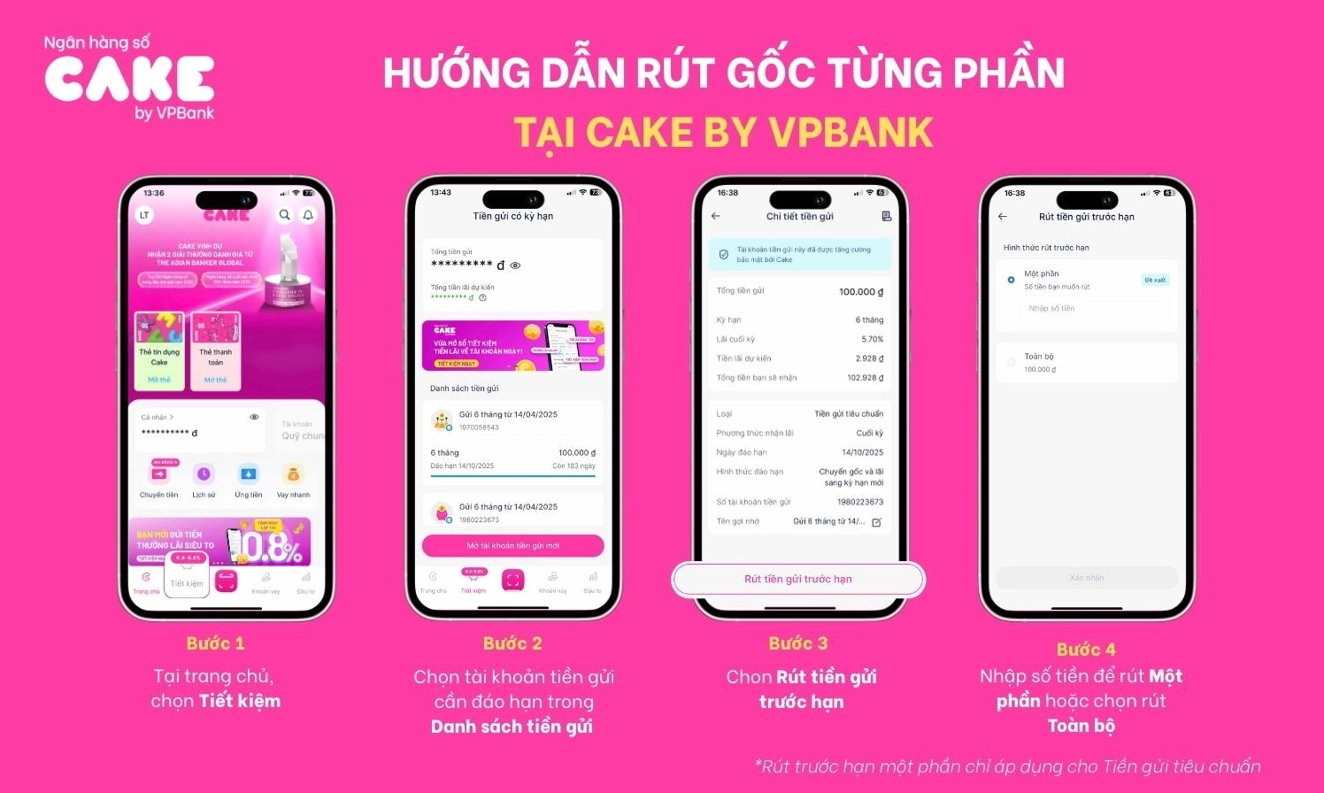 rút gốc từng phần trước hạn.jpg