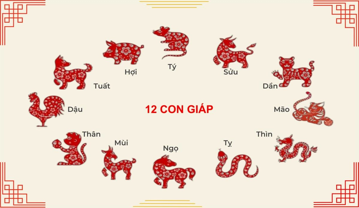 Thứ tự 12 con giáp trong văn hóa Việt Nam