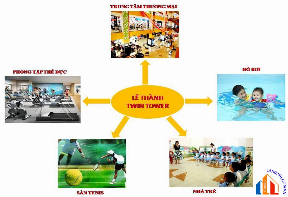Tiện ích Chung cư Lê Thành Mã Lò