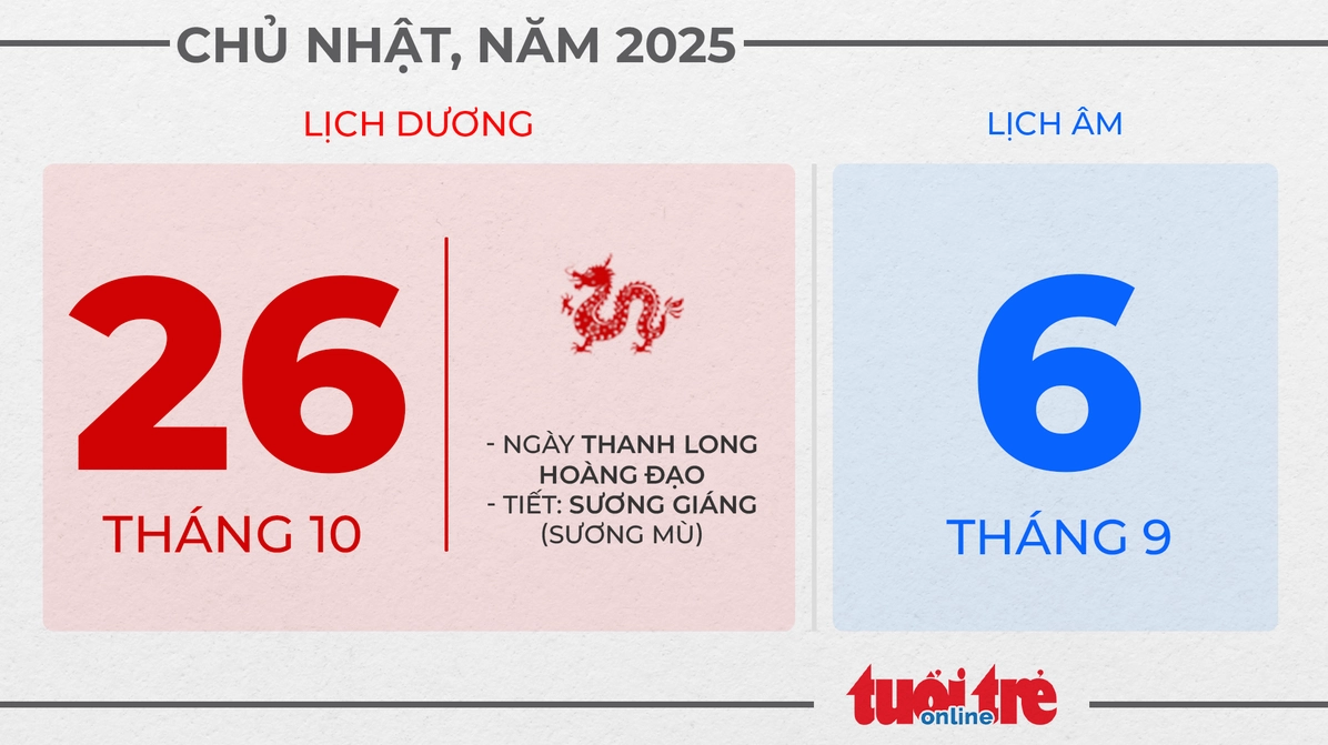 Xem ngày tốt chủ nhật, ngày 26 tháng 10
