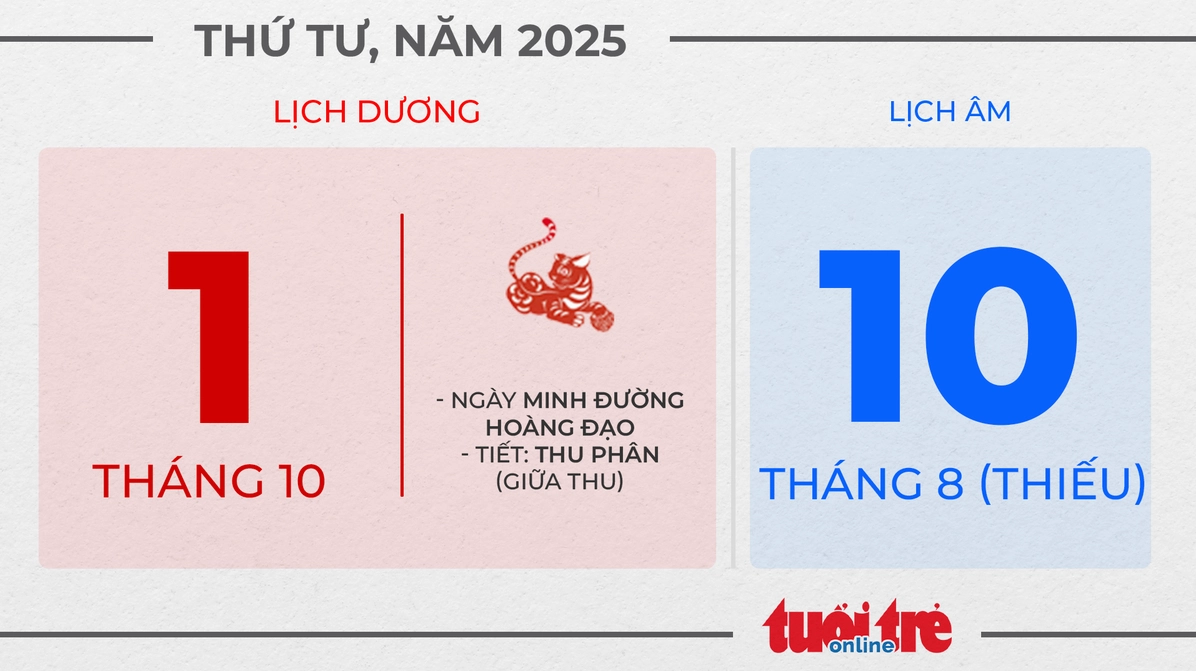 Xem ngày tốt thứ tư, ngày 1 tháng 10