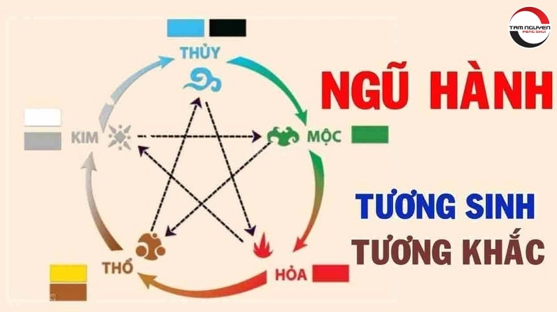 Xem ngày tốt xấu theo tuổi chuẩn nhất